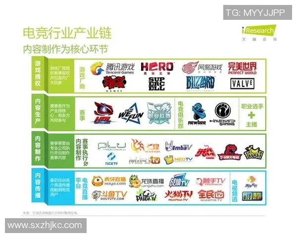 全球电竞产业融合发展趋势与青年文化创新驱动研究